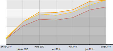 graph2010